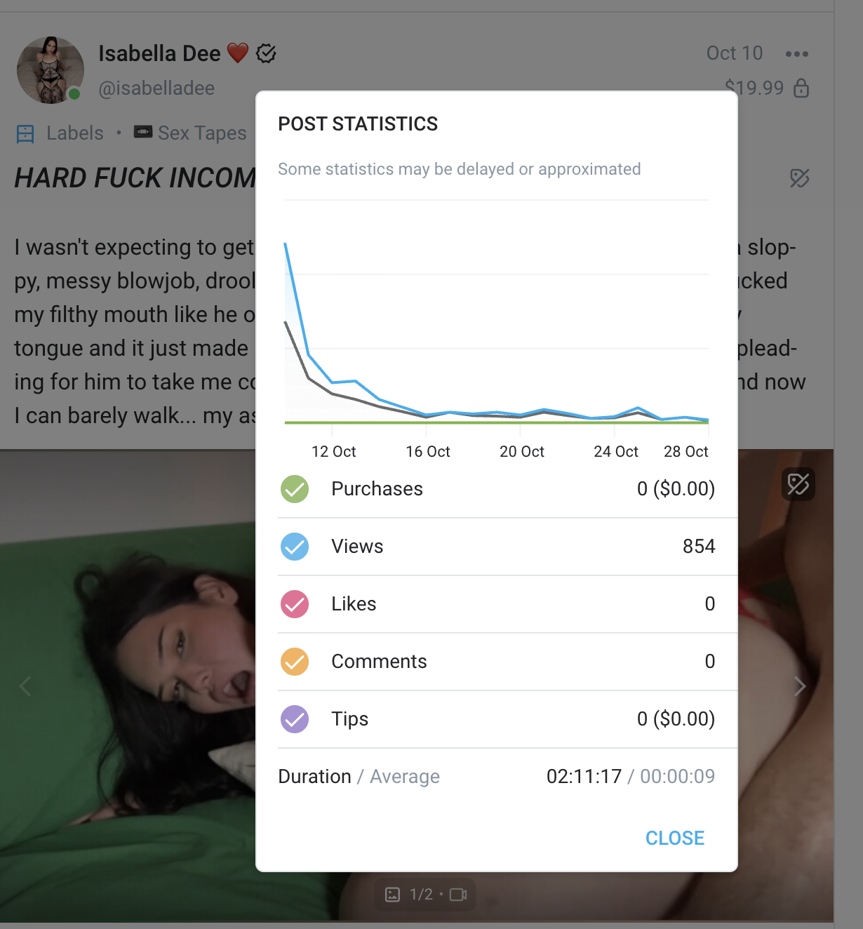 Paid feed post and purchase statistics
